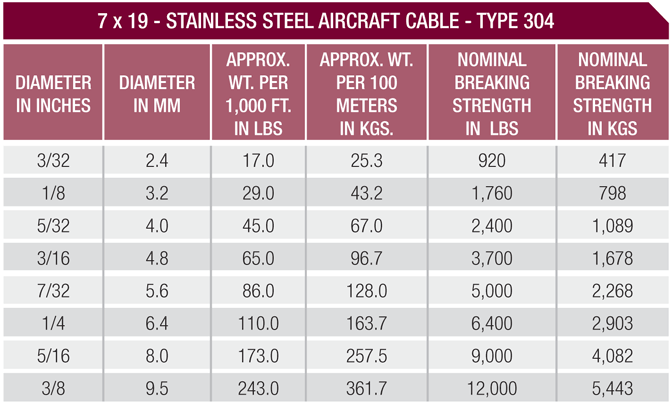 Aircraft Cable Wire Rope Options | Blair Corporation