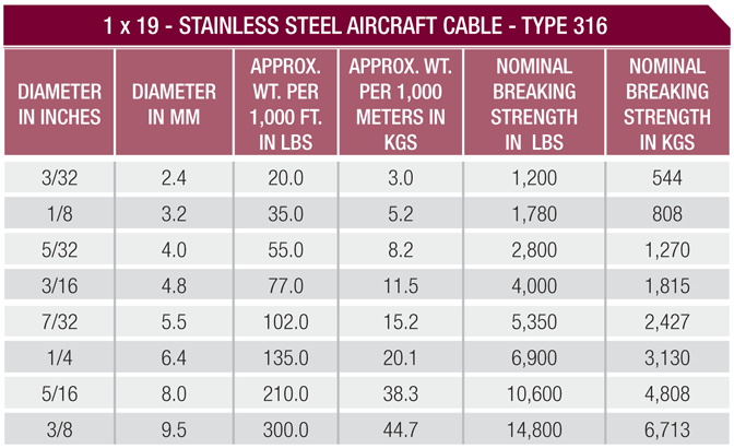 type 316 1x19 stainless steel aircraft cable wire rope specifications