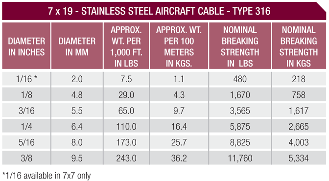 type 316 7x19 stainless steel aircraft cable wire rope specifications