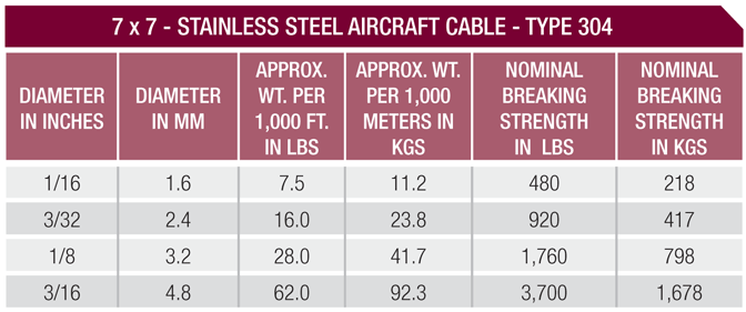 type 304 7x7 stainless steel aircraft cable wire rope specifications