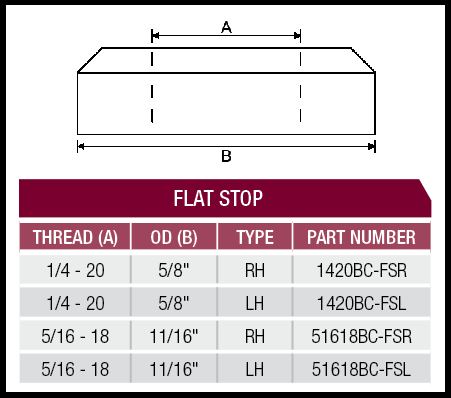 flat stop specifications