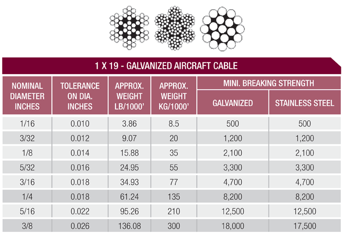 1x19 galvanized aircraft cable wire rope specifications