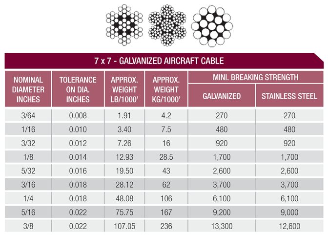 7x7 galvanized aircraft cable wire rope specifications