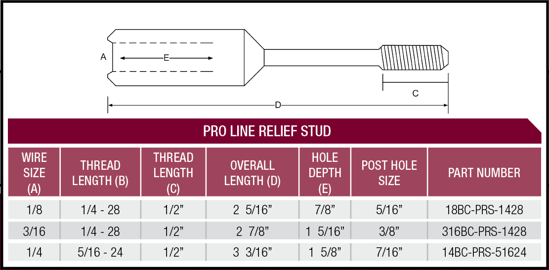 pro-line relief stud specifications