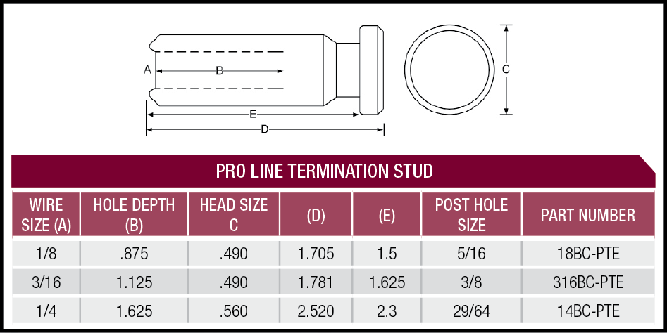 pro-line termination specifications