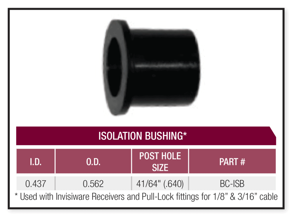Bushings & Grommets The Blair Corporation