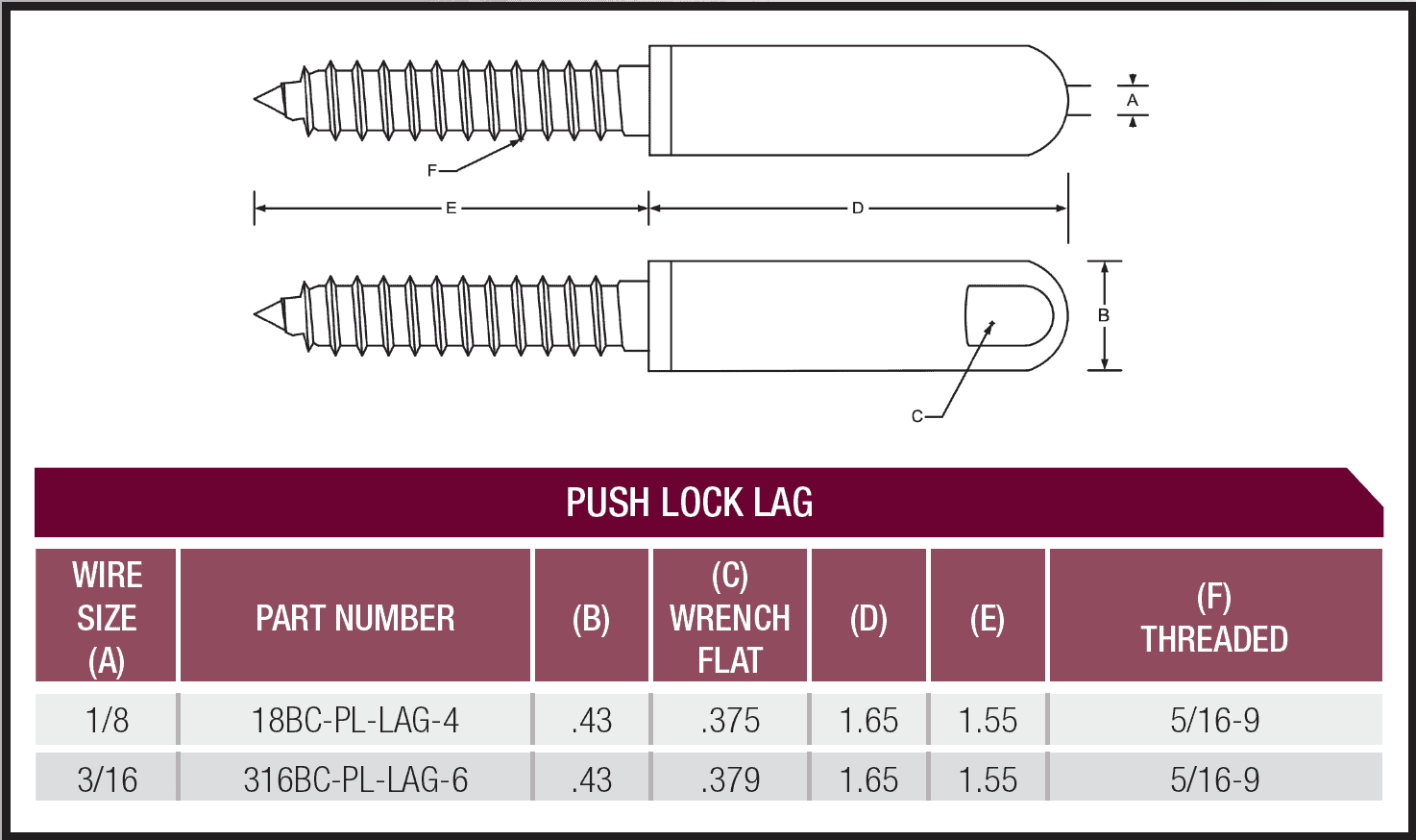 push lock lag chart