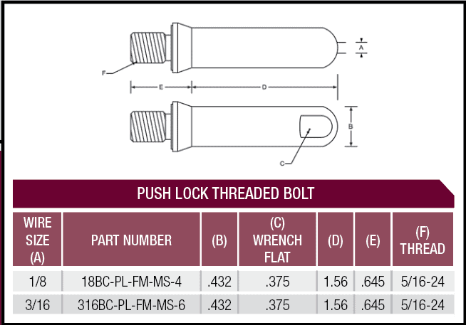 push lock threaded bolt chart